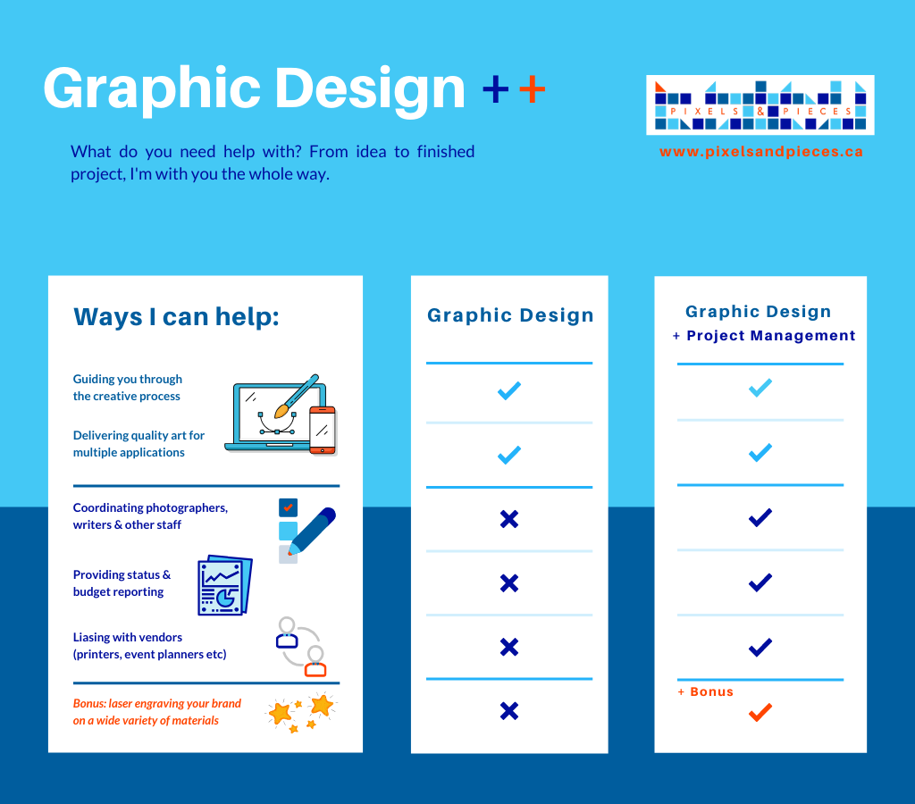 a chart with the headings graphic design and project management