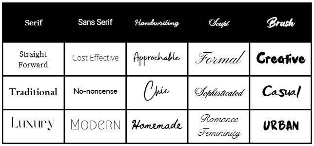 font feelings chart